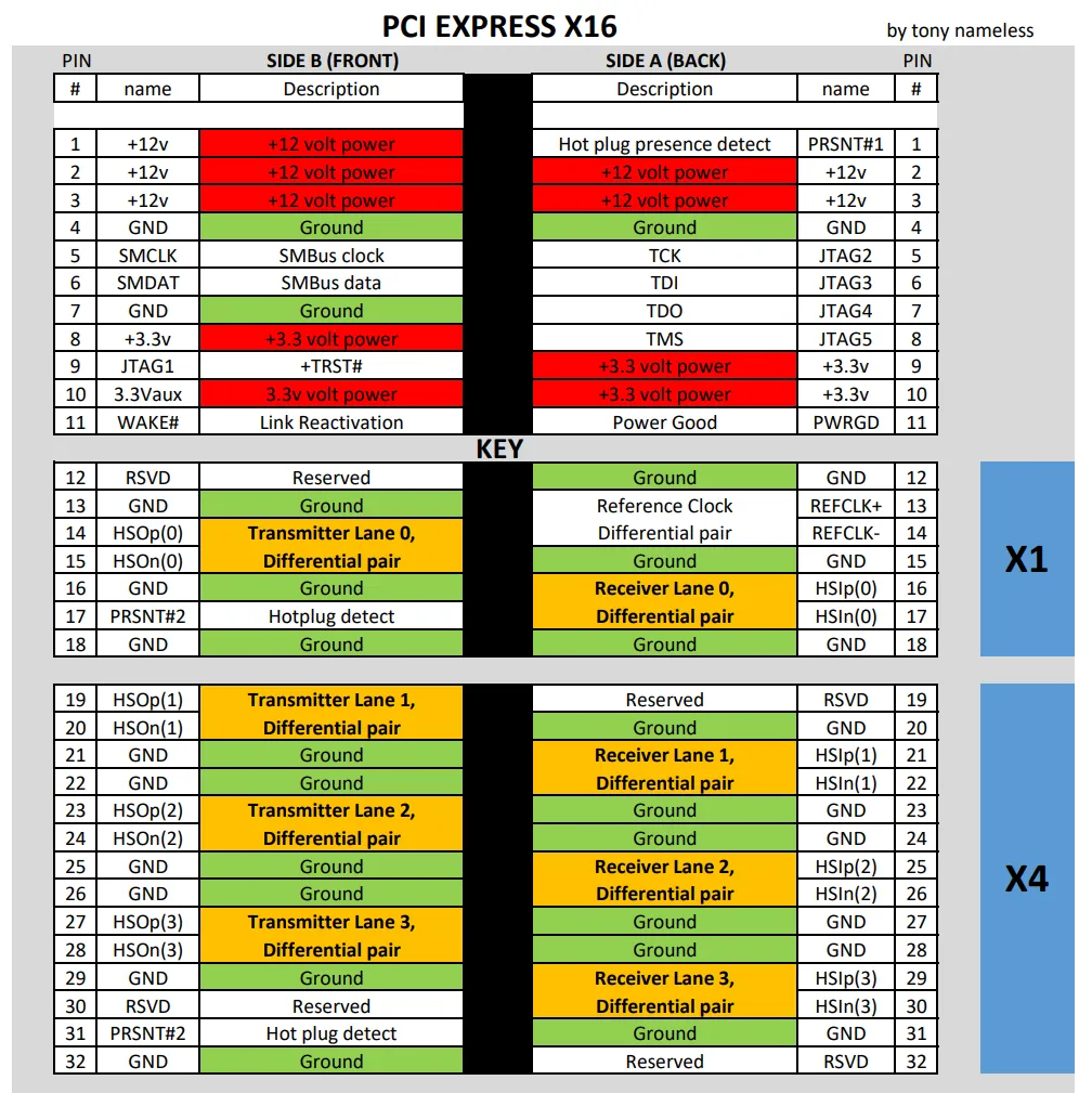 pcie_x4_pinout
